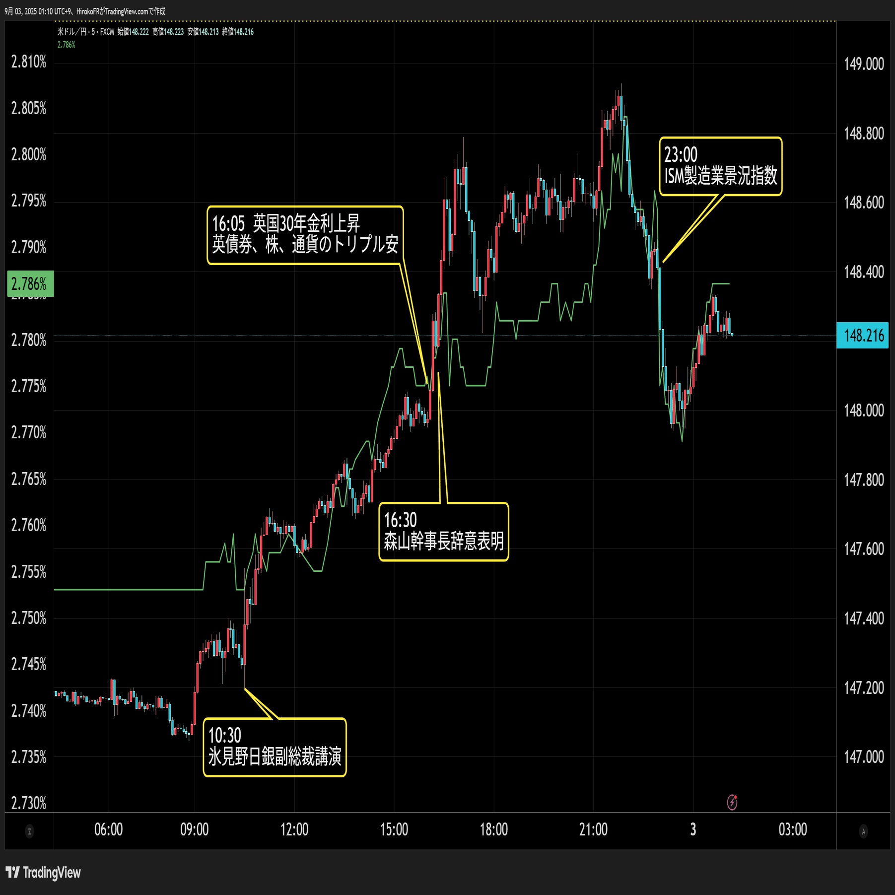 震源は英国？金利上昇で世界の株下落～ポンド売りでドル高加速｜大橋ひろこ