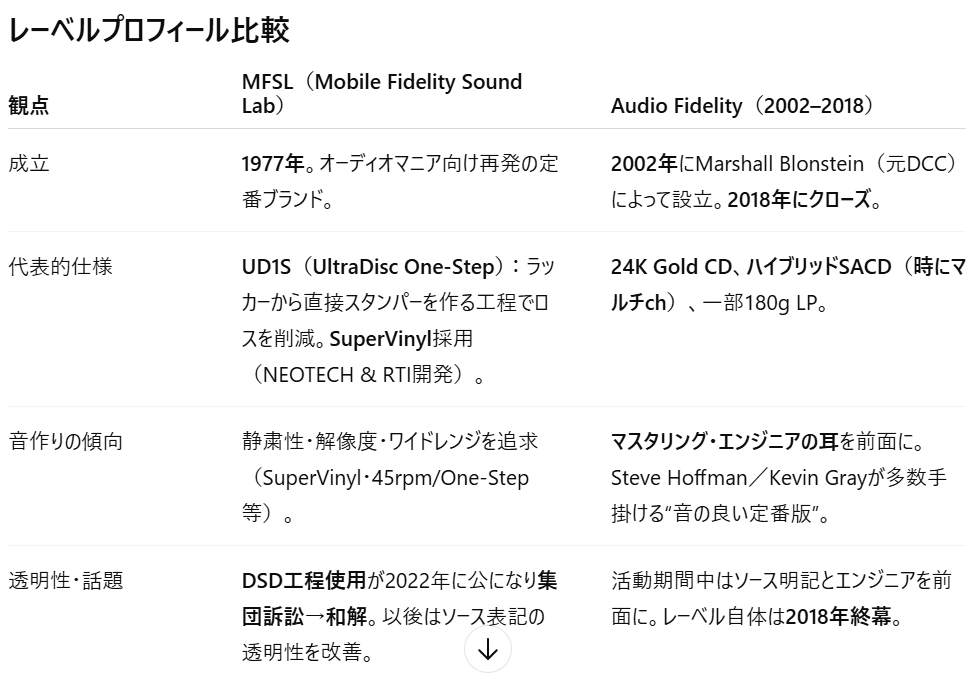 また買ってしまった愛すべき再発沼──第三回・高音質スタジオ