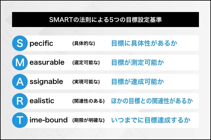 【スト6】短時間でも強くなりたい!1日2時間で効果を出すための練習法を考えてみた|Sreiru(すれいる)