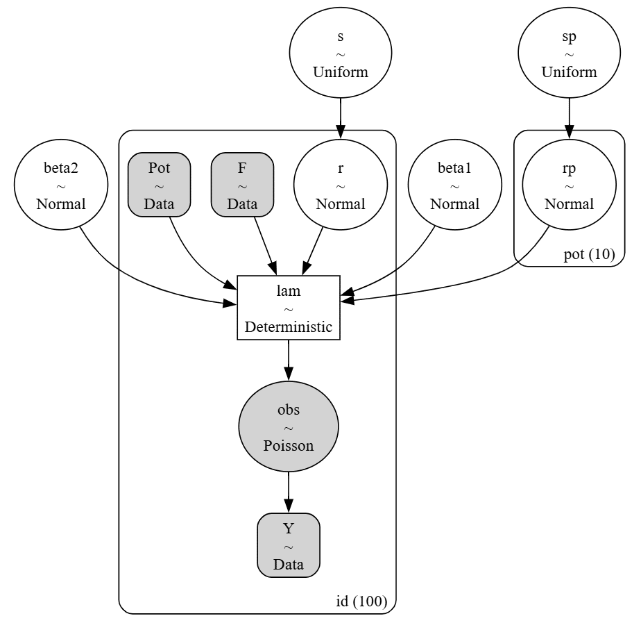 データ解析のための統計モデリング入門」をPythonで写経 Vol.21 ～ 10