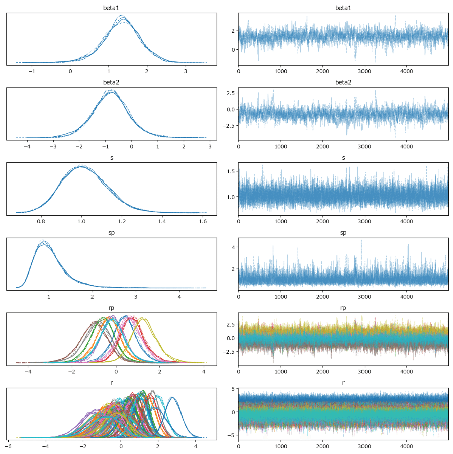 データ解析のための統計モデリング入門」をPythonで写経 Vol.21 ～ 10