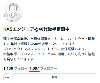 フォロワー様1000人達成】noteを続けられたのは「読者の皆様」の