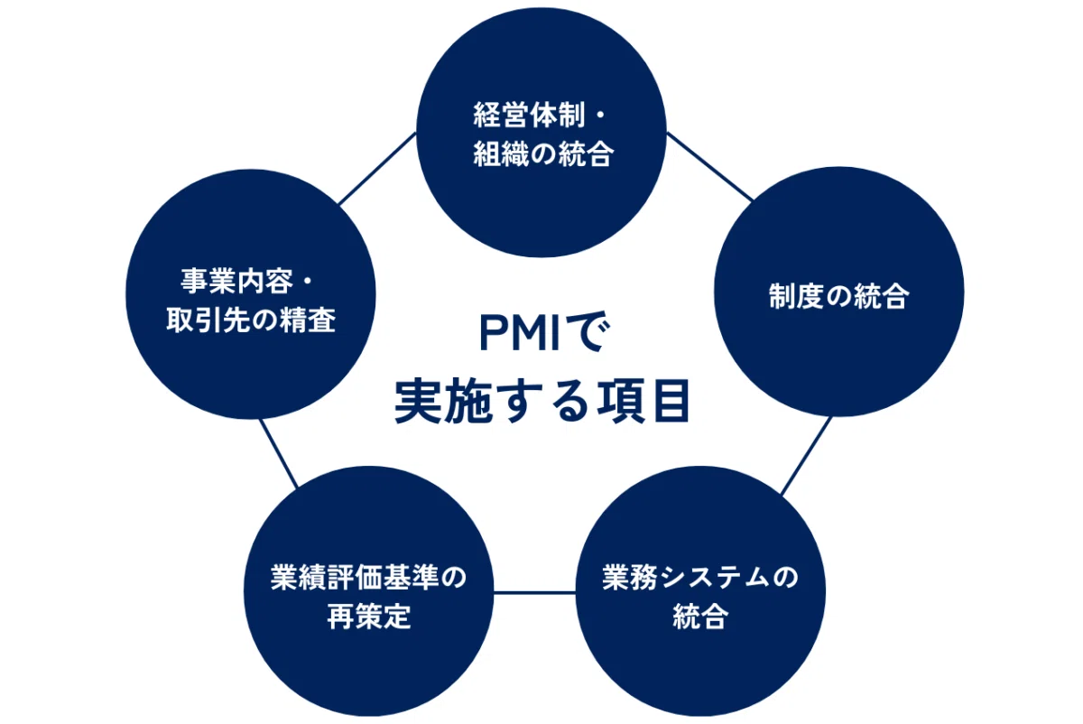 PMI(ポスト・マージャー・インテグレーション)って何?わかりやすく解説!|垰本泰隆(たおもと やすたか)