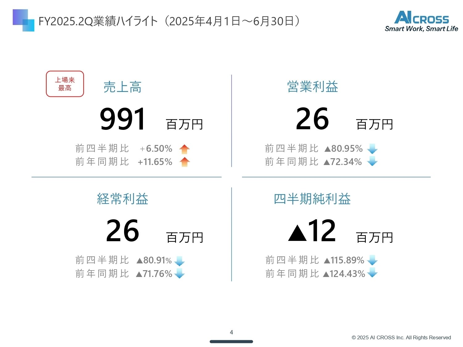 定価の総額は2万円以上です※商品説明とプロフィールを必ず最後までお読みください プロフィール記載の日時の中からご希望の受け渡し日時を初回メッセージでお知らせしてください【キッチン用品おまとめ出品です】 IR説明会／Q&A書き起こし】2025年8月25日(月)AI CROSS株式会社IR説明会