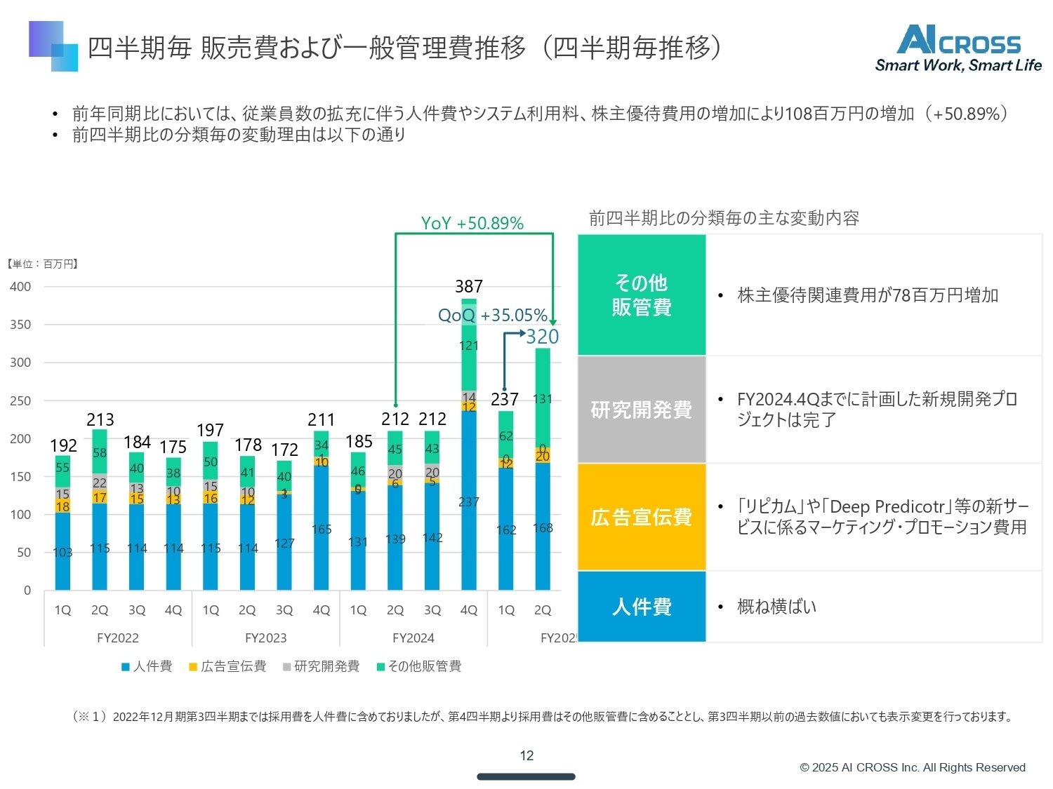 定価の総額は2万円以上です※商品説明とプロフィールを必ず最後までお読みください プロフィール記載の日時の中からご希望の受け渡し日時を初回メッセージでお知らせしてください【キッチン用品おまとめ出品です】 IR説明会／Q&A書き起こし】2025年8月25日(月)AI CROSS株式会社IR説明会