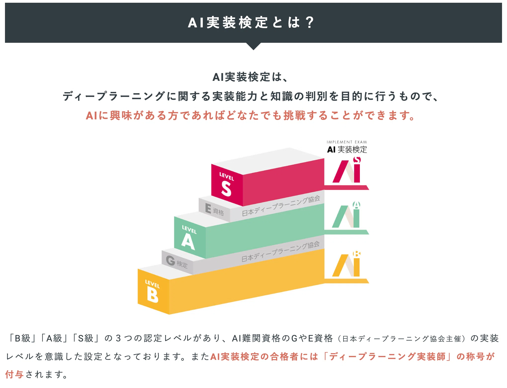 AI資格】AI実装検定とは？B級、A級、S級の違い。費用・日程｜note AI