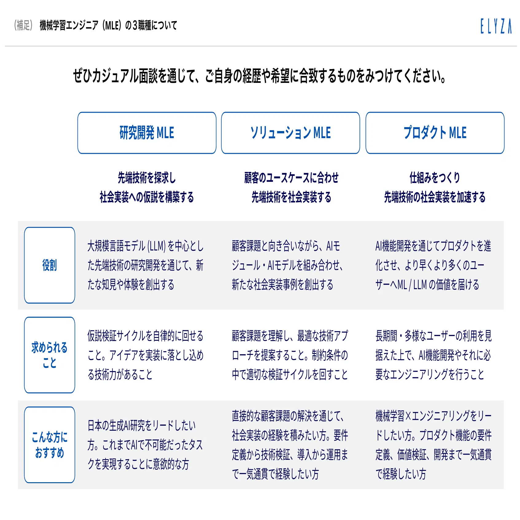 研究と実装の循環で、未踏の問いを解く」 ELYZAのソリューション機械