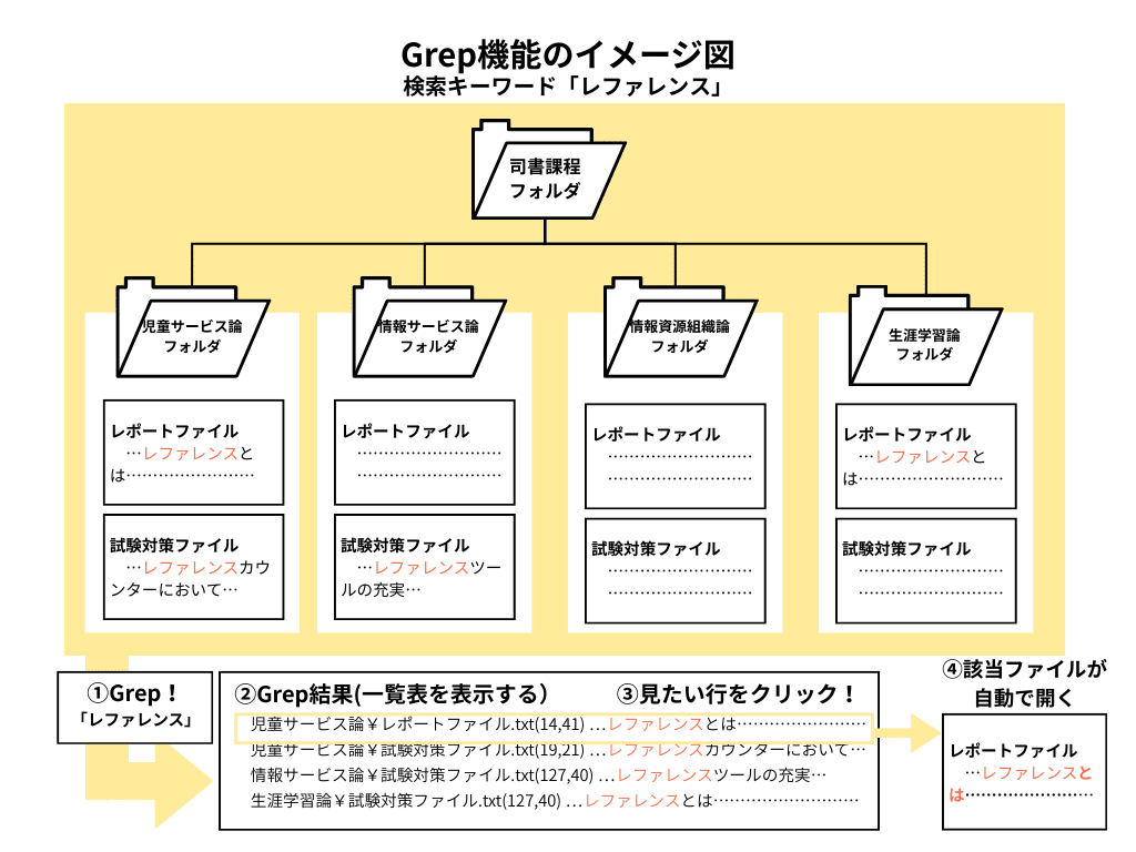 2025近大司書｜レポート作成、試験対策【おすすめソフト＆便利な