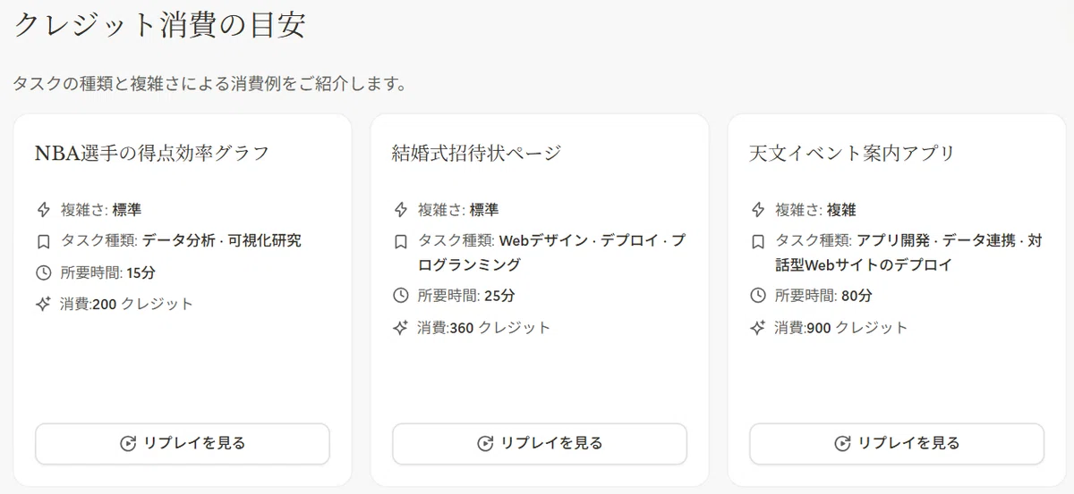 クレジット消費の目安