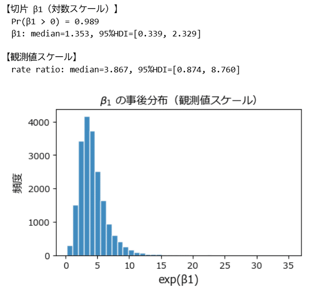 データ解析のための統計モデリング入門」をPythonで写経 Vol.21 ～ 10