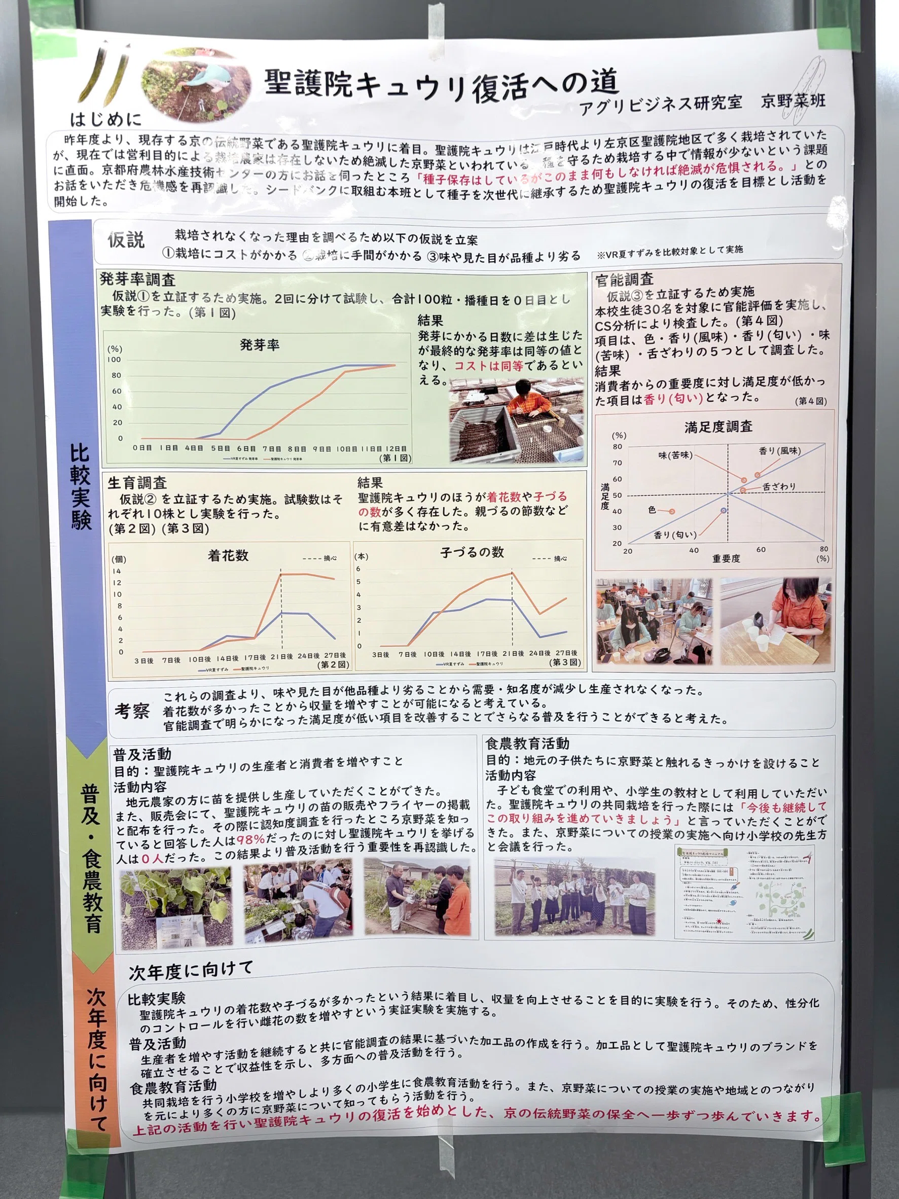 夏まつり出展学校紹介】京都府立桂高等学校｜ZET-BASE KYOTO