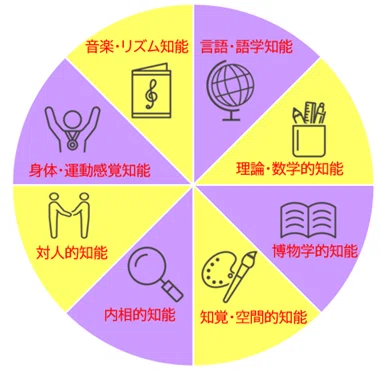 脳を味方につけて最強メンタルを手に入れる⑧前頭葉の力とHQ(人間性知能)|S&C池田式メソッドカウンセラー