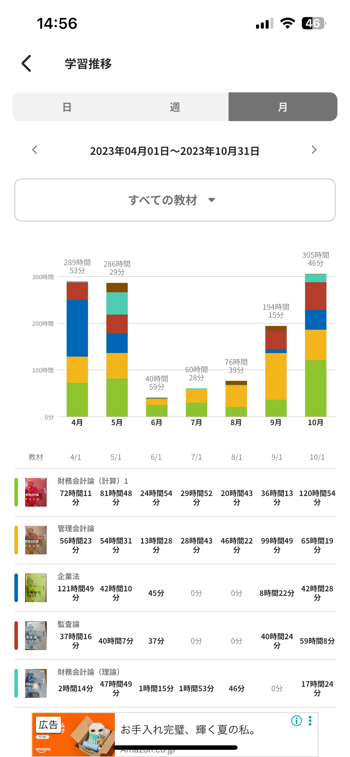 公認会計士　管理会計論　2023年目標 管理会計の基礎 (2020年10月14日・管理会計論)｜公認会計士合格日記