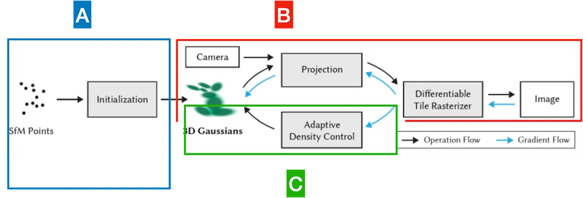 Splatting Algorithm L4 Drone&Gaussian Splatting|Naren.Bao@AquaAge