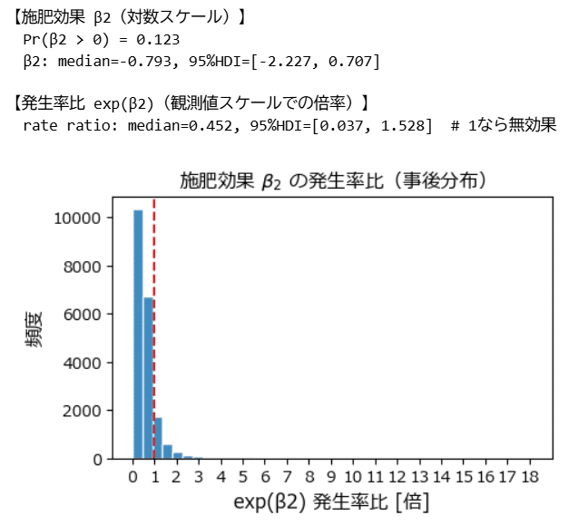データ解析のための統計モデリング入門」をPythonで写経 Vol.21 ～ 10