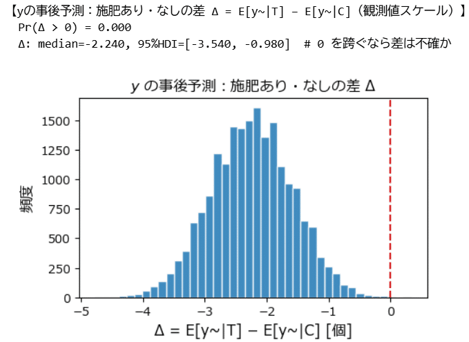 データ解析のための統計モデリング入門」をPythonで写経 Vol.21 ～ 10