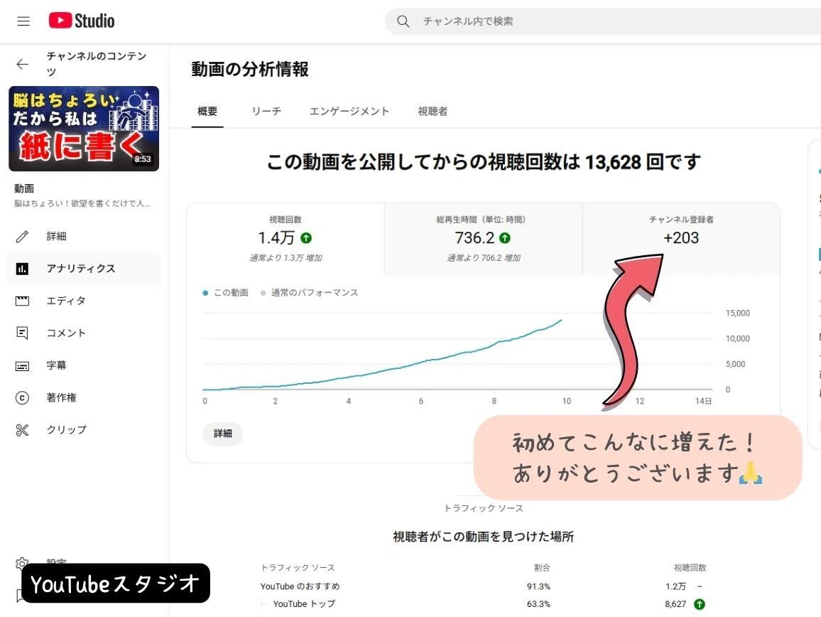 ※この画面は YouTube Studio のコンテンツ管理ページです(出典:YouTube Studio)
