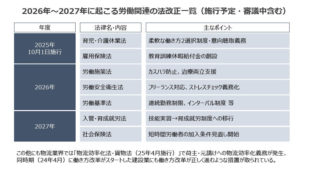 知って得する！ 2026年以降に起こる労働関連の法改正｜フロム・エー