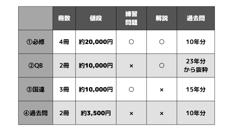 2026年版】理学療法士国家試験対策におすすめの参考書4選｜特徴
