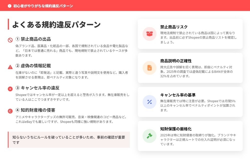 ※購入禁止※So/購入ページ 自動売買おてがるトレード設定内容の確認、キャンセル/削除の方法