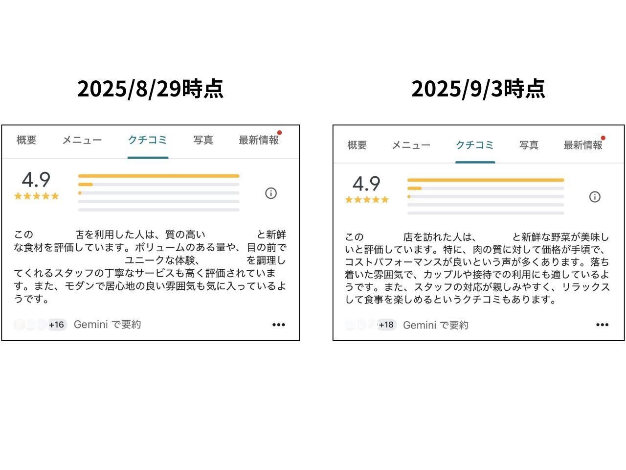 プロフィール確認お願いしますᐢ.ˬ.ᐢ Geminiで要約】利用者にも店舗側にも役立つAI要約の魅力/Google