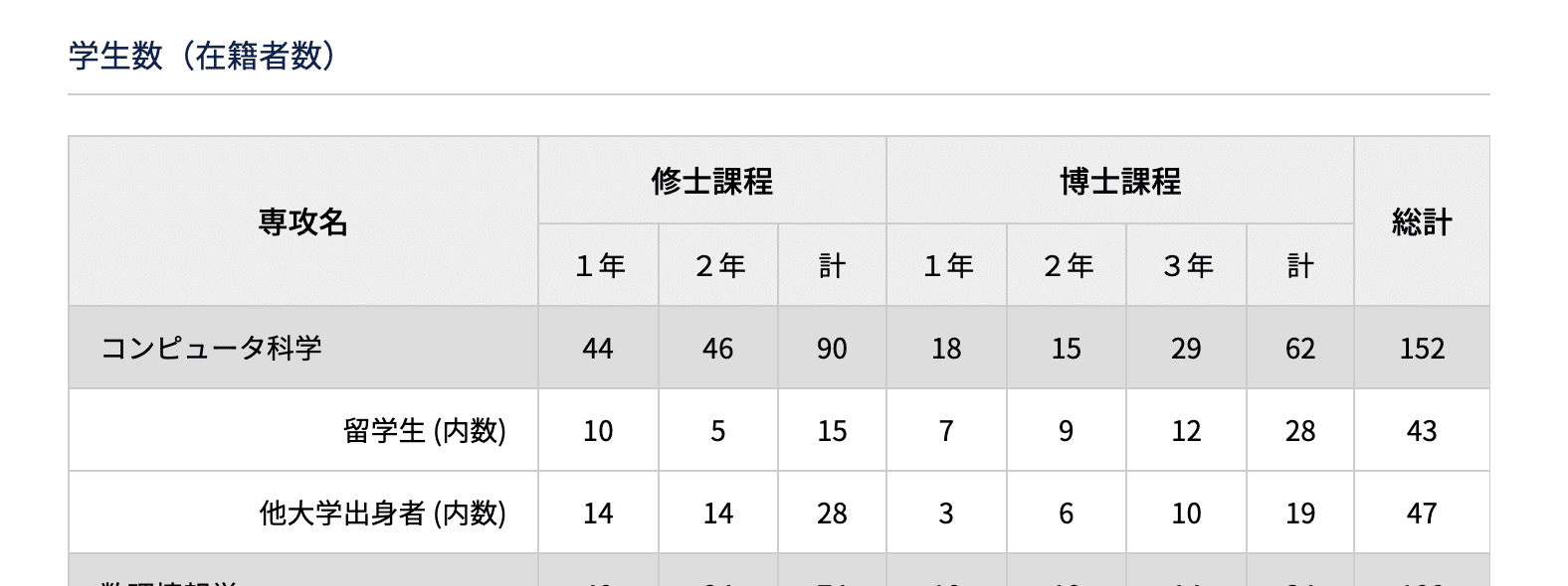 2006年〜2023年　東京大学　情報理工学系コンピュータ科学専門科目解答集 2006年〜2023年 東京大学 情報理工学系コンピュータ科学専門科目解答