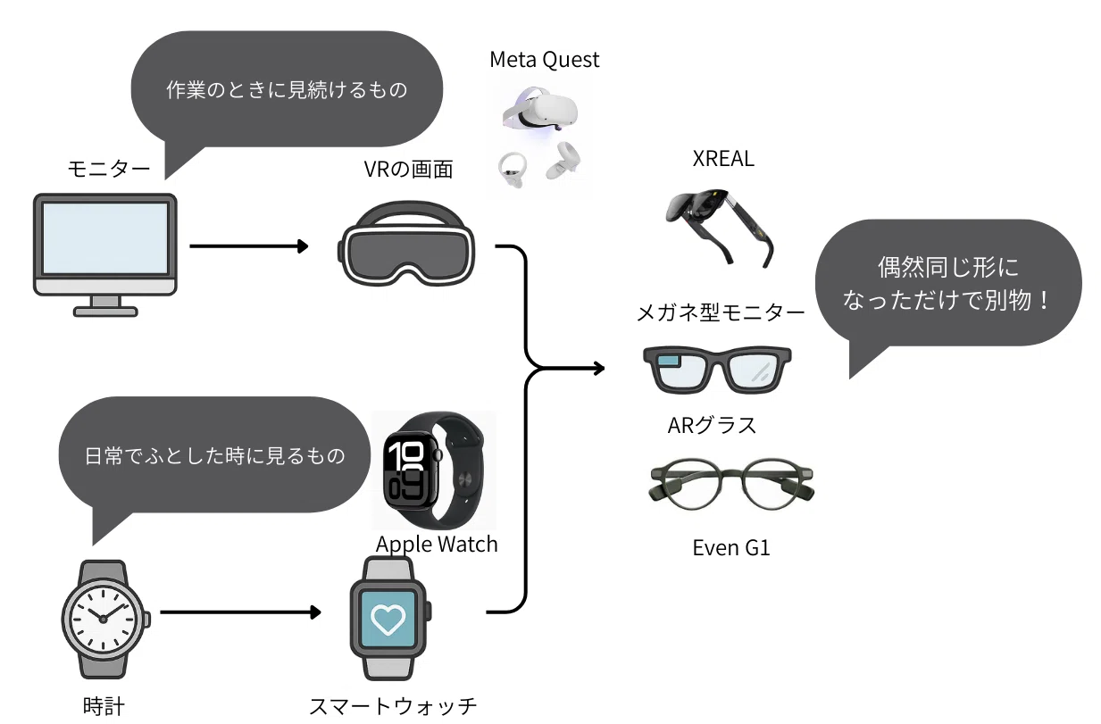 Even G1を1ヶ月使ってみた｜Naoki |電電猫猫