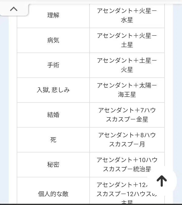 ハーモニクス占星術 ハーモニクス占星術 | 神谷充彦 |本 | 通販 | Amazon