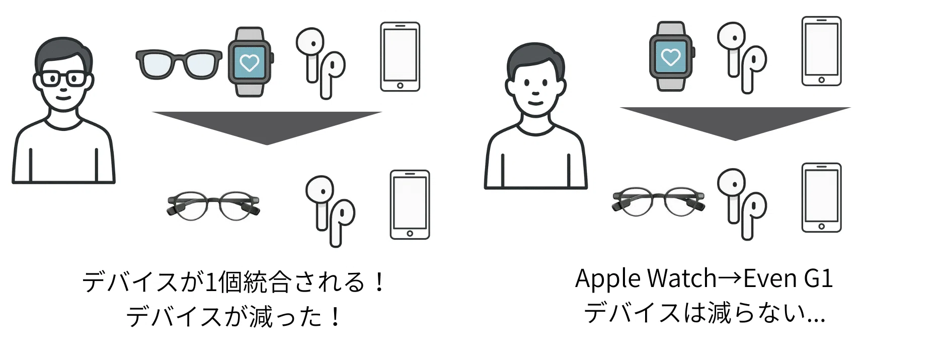 Even G1を1ヶ月使ってみた｜Naoki |電電猫猫