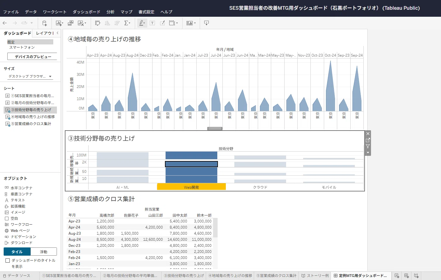 How to Create Tableau Dashboards to Improve SES Sales - Part 1