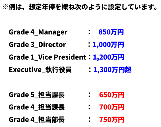 成果創出型人事制度 内閣府の関係人口創出・拡大モデル事業の概要や成果を知るための