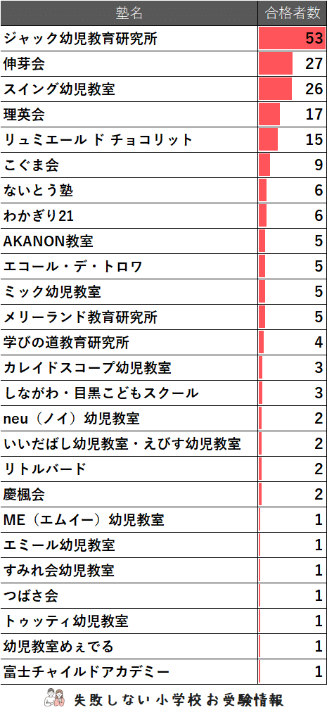 白百合学園小学校　学校別　小学校受験　お受験　幼児教室　年長　ペーパー　過去問 白百合学園小学校 学校別 小学校受験 お受験 幼児教室 年長
