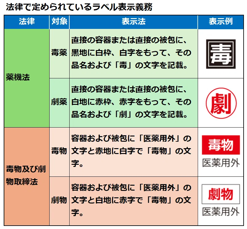 薬0008 薬は毒にもなる？やさしく学ぶ薬と法律の話｜Cozy HP