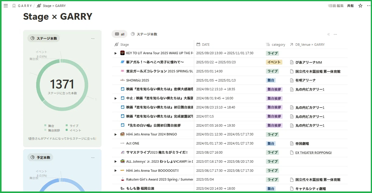 アイドル様の歴代ステージ一覧を作った【記録魔のNotion】｜てん｜記録 