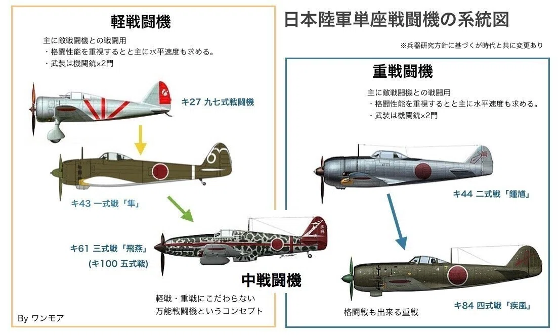 飛行機王国の中島飛行機〜栄光と苦闘｜ワンモア@航空エッセイ