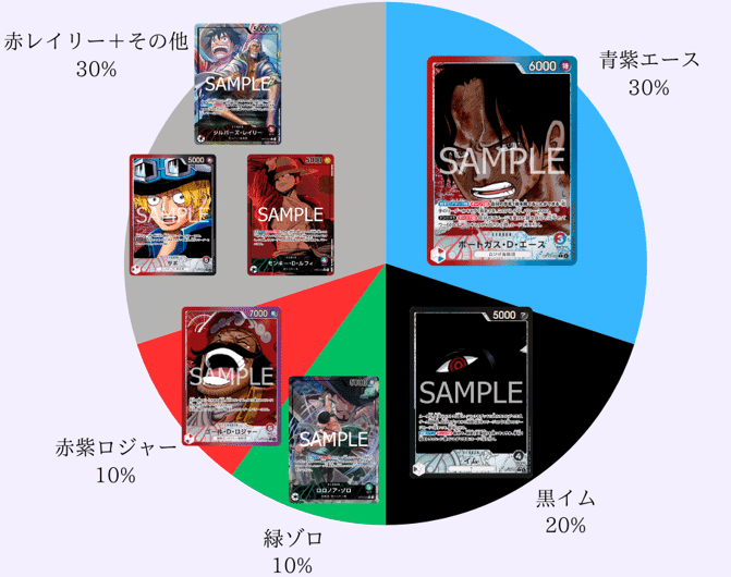 13弾環境】赤紫ロジャーの豪快【店舗予選突破】【ワンピース