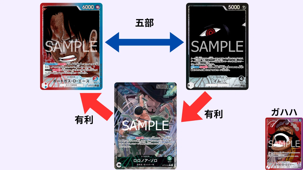 13弾環境】赤紫ロジャーの豪快【店舗予選突破】【ワンピースカード