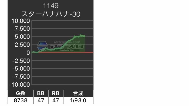 ハナハナ天翔　データカウンター付き（グラフあり） ハナハナホウオウ（鳳凰）～天翔～ 30 パチスロ 実機 本体 TP