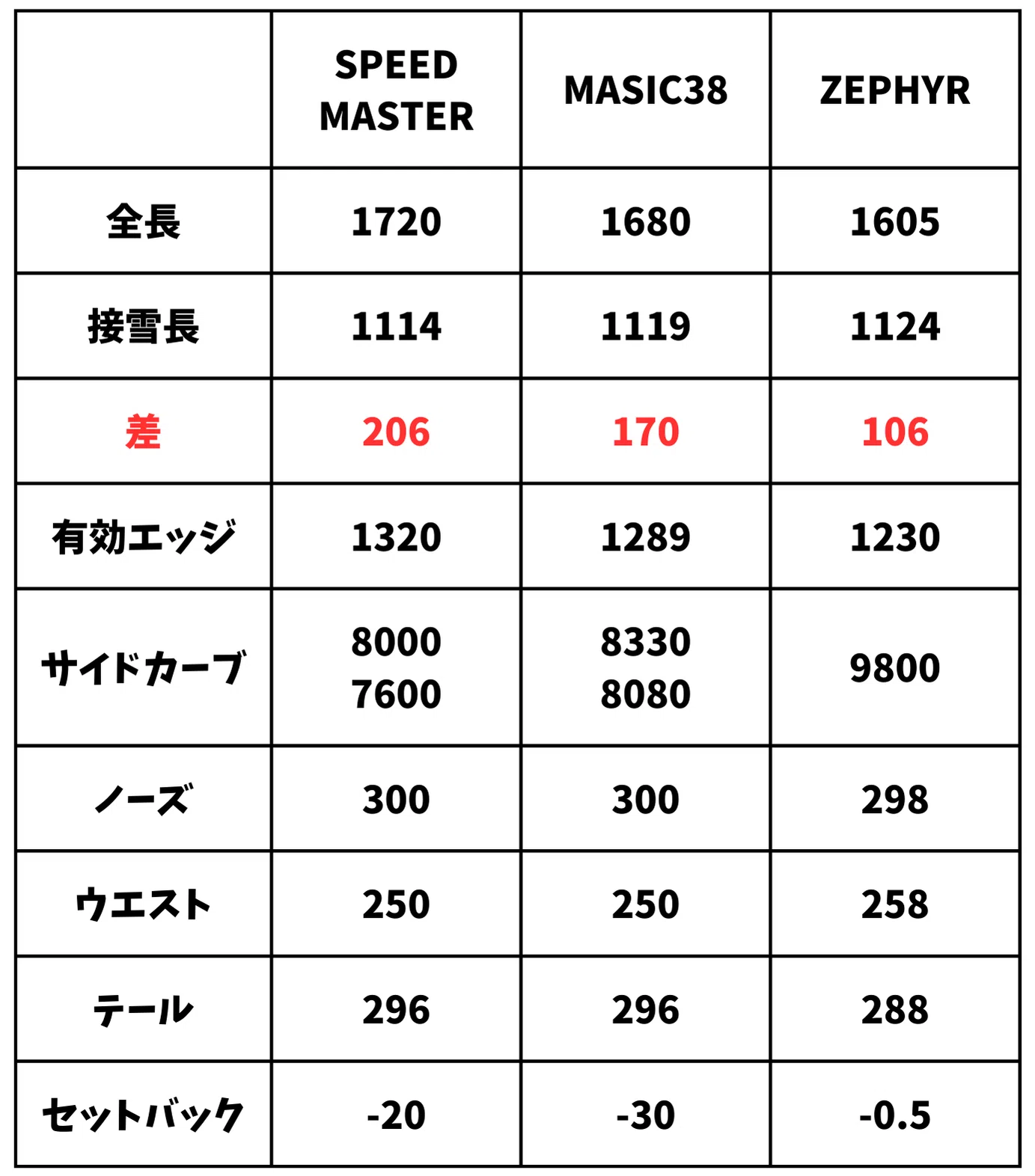 Distinguishing the Differences] GENTEM STICK 