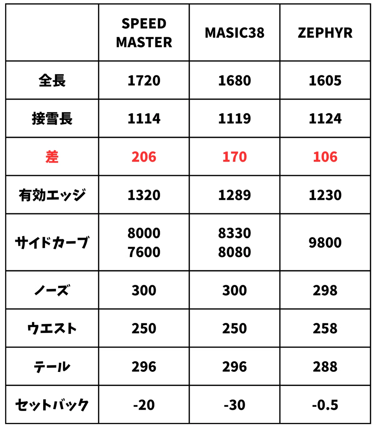 【定価21万円】gentemstick Zephyr 162 違いを見極める】GENTEM STICK「SPEED MASTER/MASIC38/ZEPHYR
