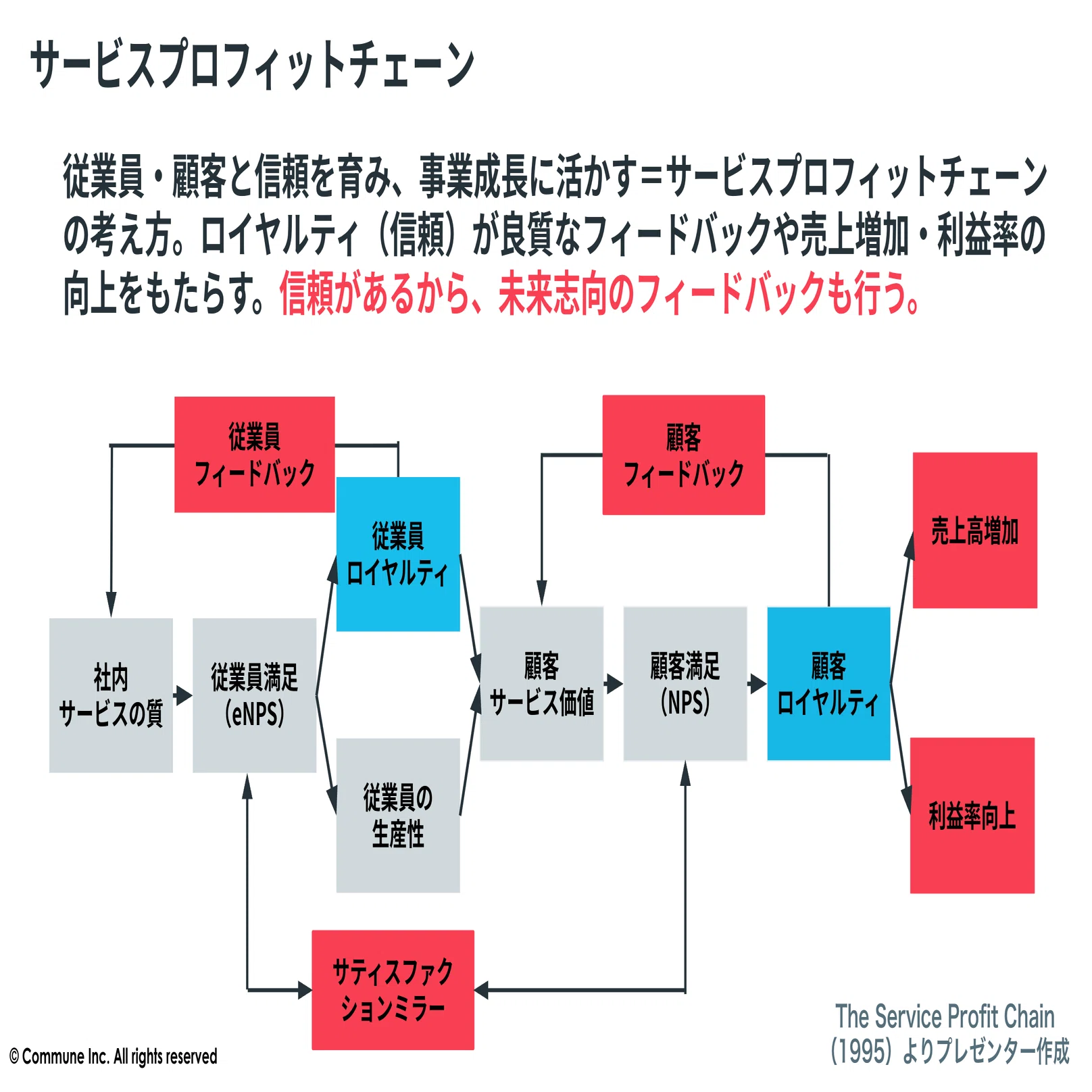 信頼を経済合理にする壮大なチャレンジ｜すぎやまのぶひろ