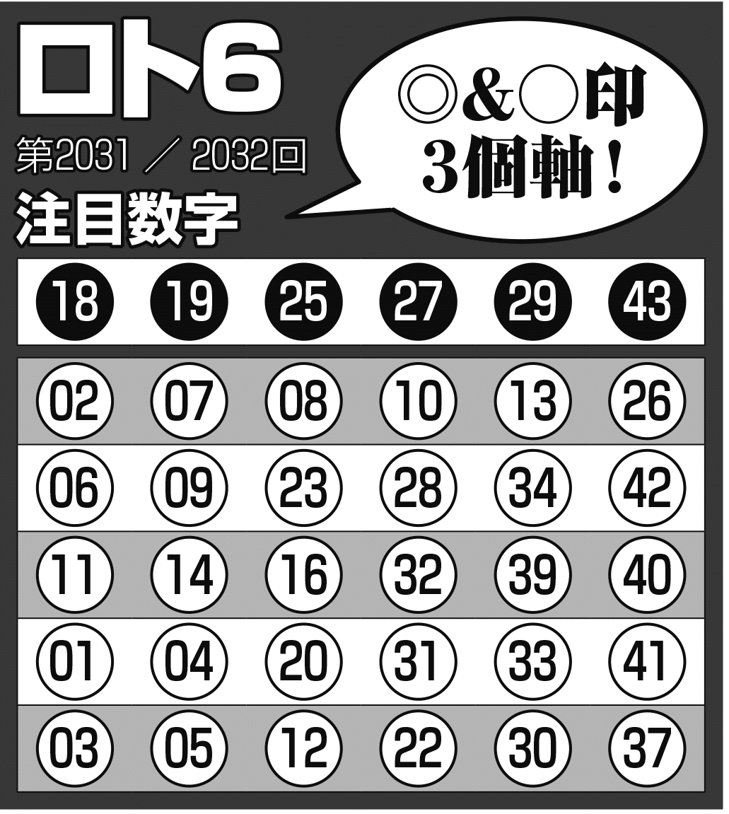 【希少・美品】ロト7・ロト6・ミニロト 消せる×消せる大図鑑 2018 攻略本 希少・美品】ロト7・ロト6・ミニロト 消せる×消せる大図鑑 2018