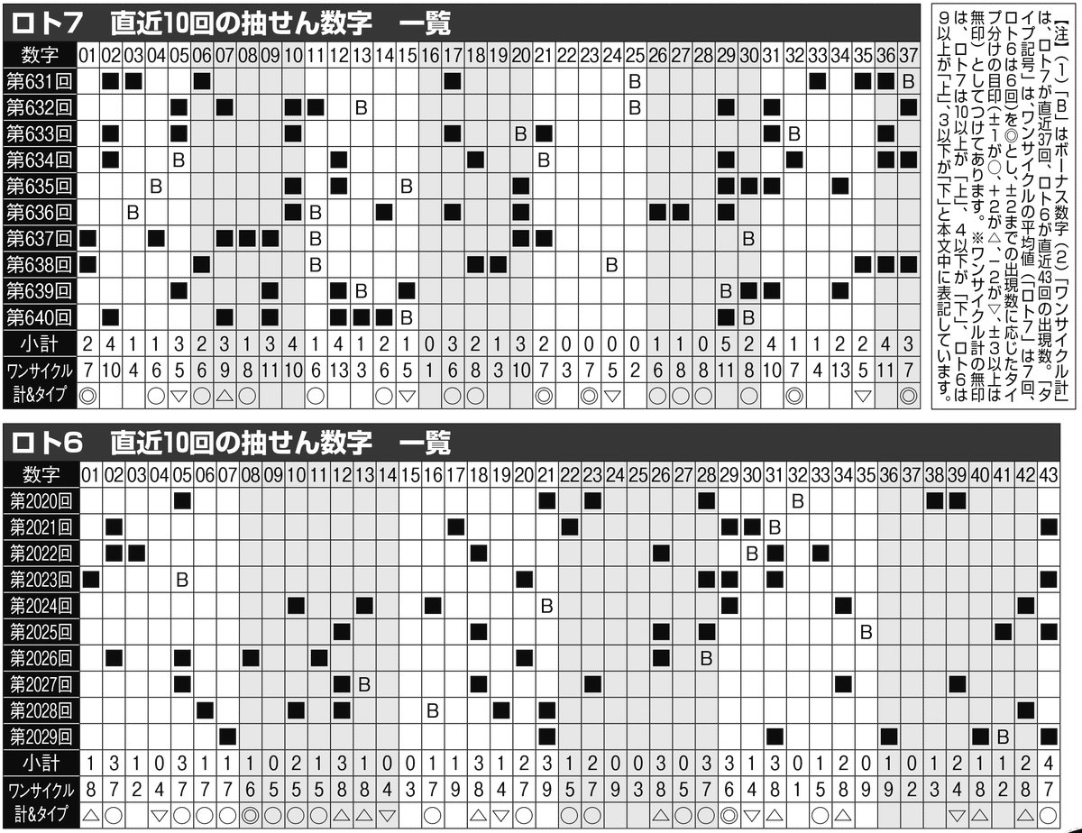 ソフトまとめ売り NINTENDOソフトまとめ売り 専用ページ Switch ソフト2本 お試し価格