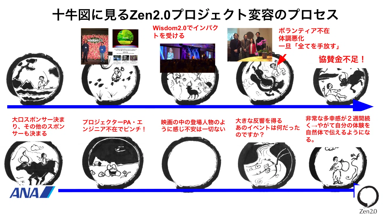 鬱のどん底から世界最大の国際会議『Zen2.0』創設へ 〜 十牛図が教えて
