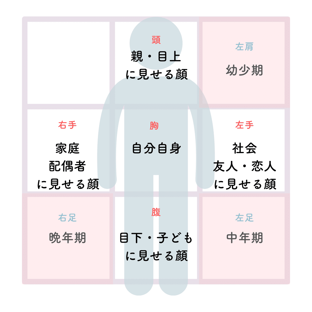 算命学】「変わってるね」と言われるあなたへ - 三大奇星が教えて