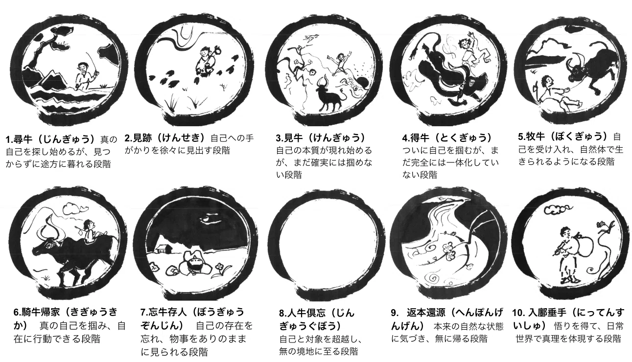 意識の１０の階梯　意識進化の羅針盤「エニアグラム」と「十牛図」 意識の10の階梯 意識進化の羅針盤「エニアグラム」と「十牛図」 / 松村