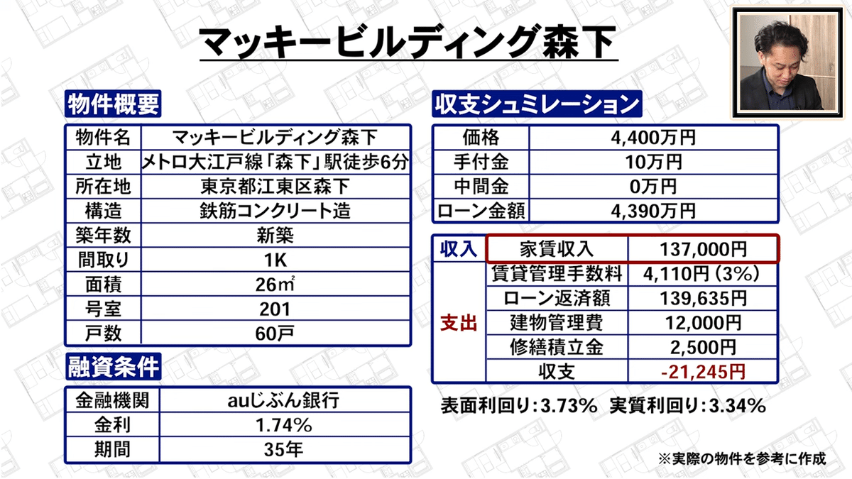 投資リアリティーショー】好立地物件続々！ワンルーム投資のプロ