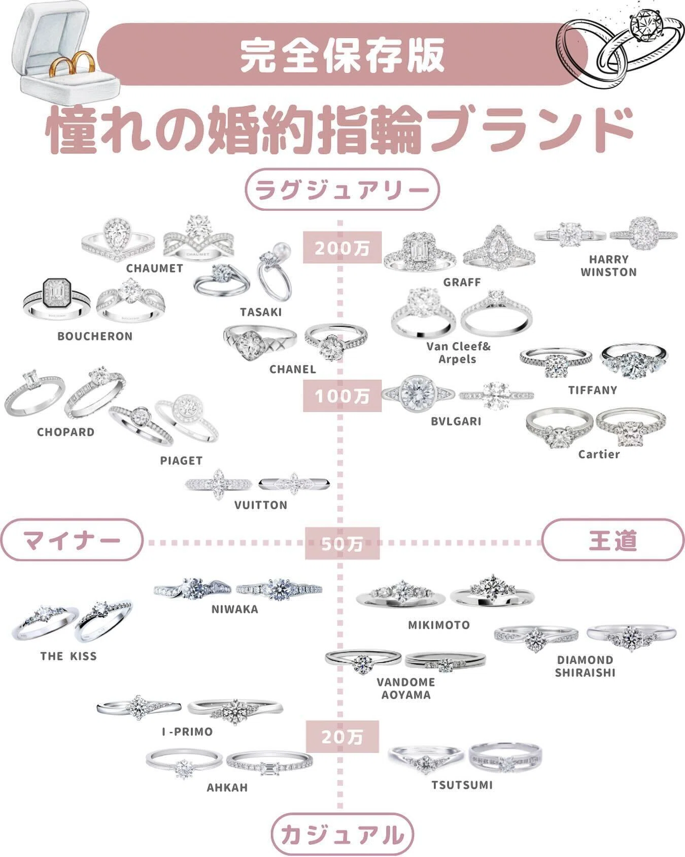 婚約 指輪 ブランド