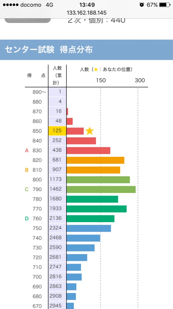 一浪して東大に合格した凡人が浪人生活を振り返る。【大学受験】｜sato