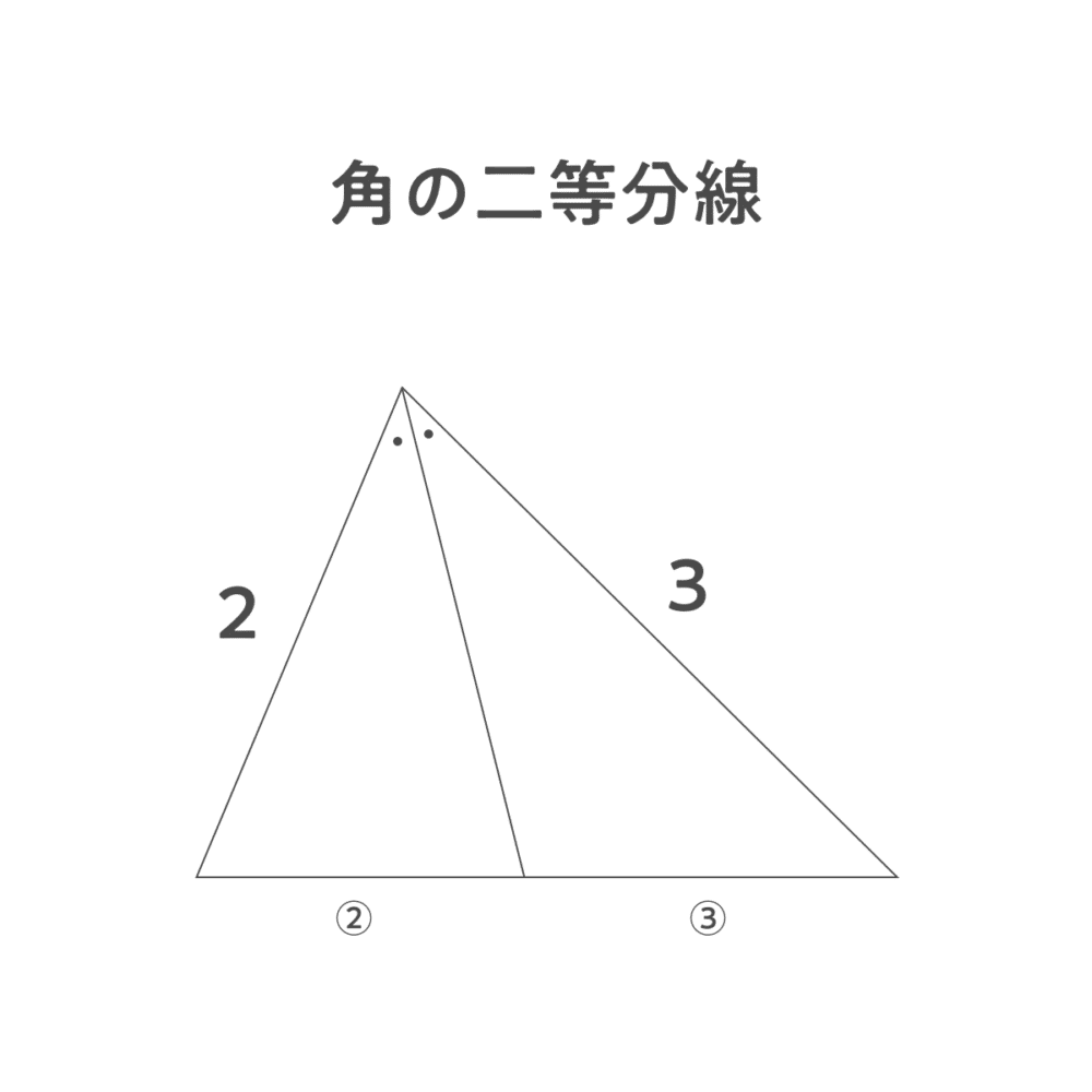 University Entrance Exam Math Cheat Sheet: Summary of Vector Basics｜sato